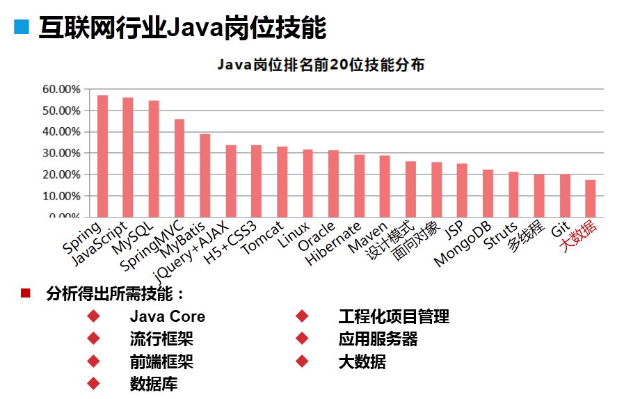 计算机管理信息系统_计算机与信息管理_计算机管理信息系统课程设计